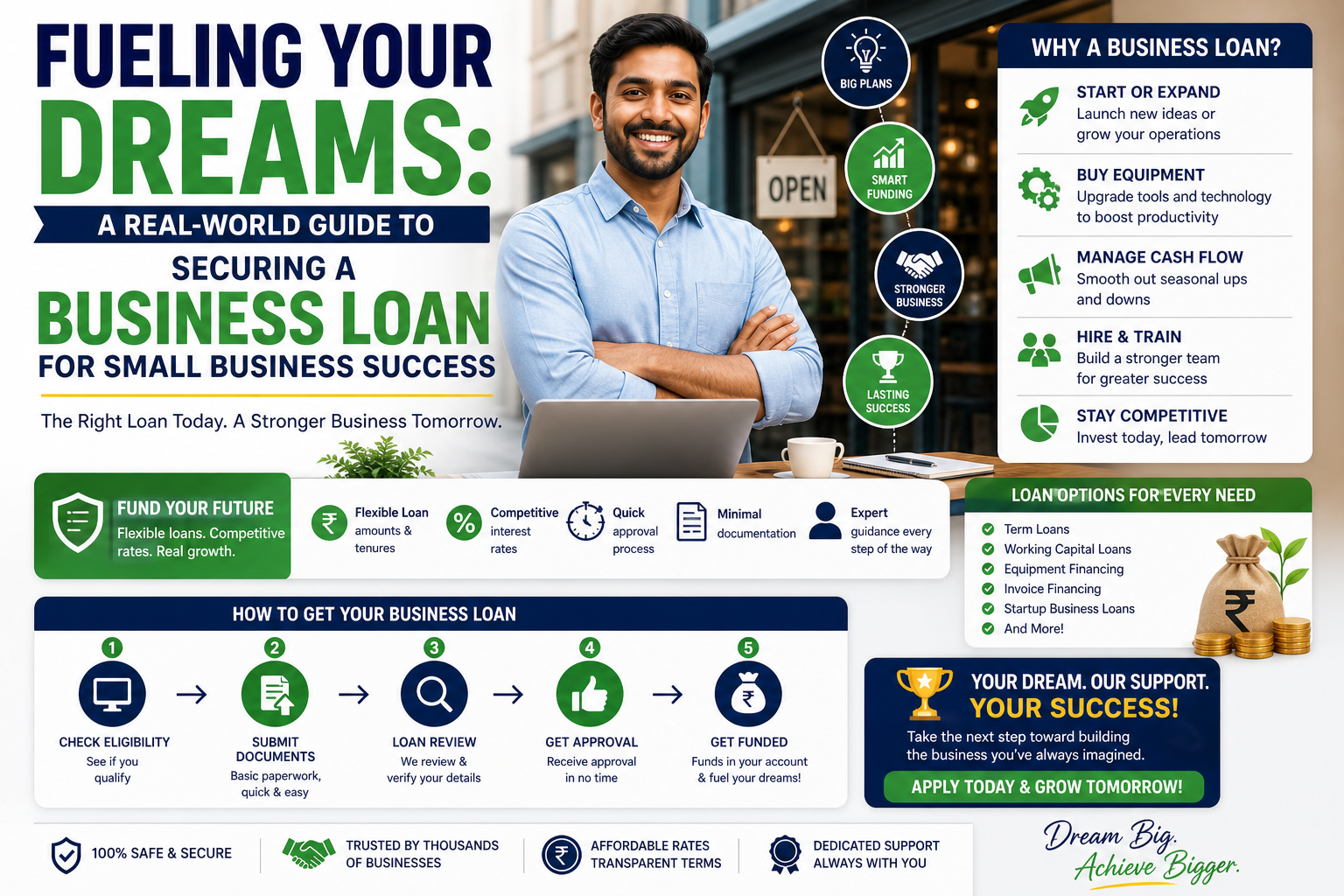 Fueling Your Dreams: A Real-World Guide to Securing a Business Loan for Small Business Success