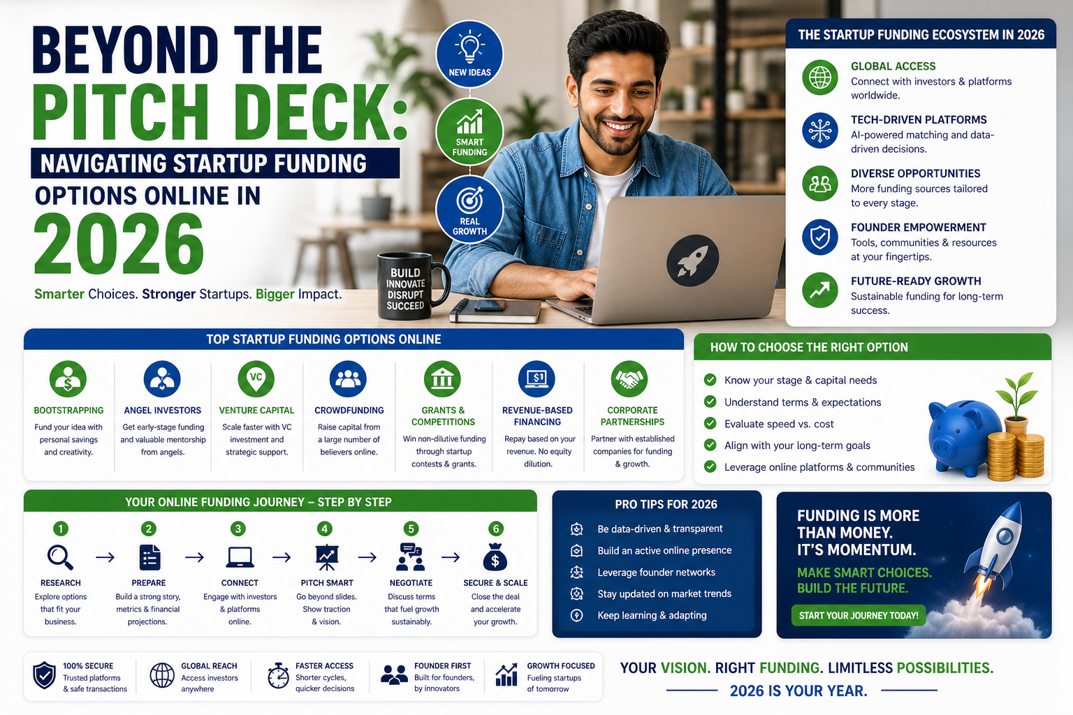 Beyond the Pitch Deck: Navigating Startup Funding Options Online in 2026