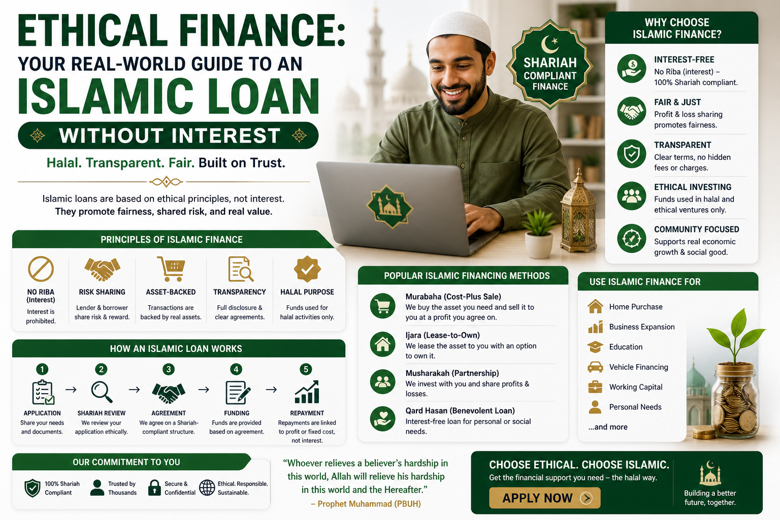Ethical Finance: Your Real-World Guide to an Islamic Loan Without Interest