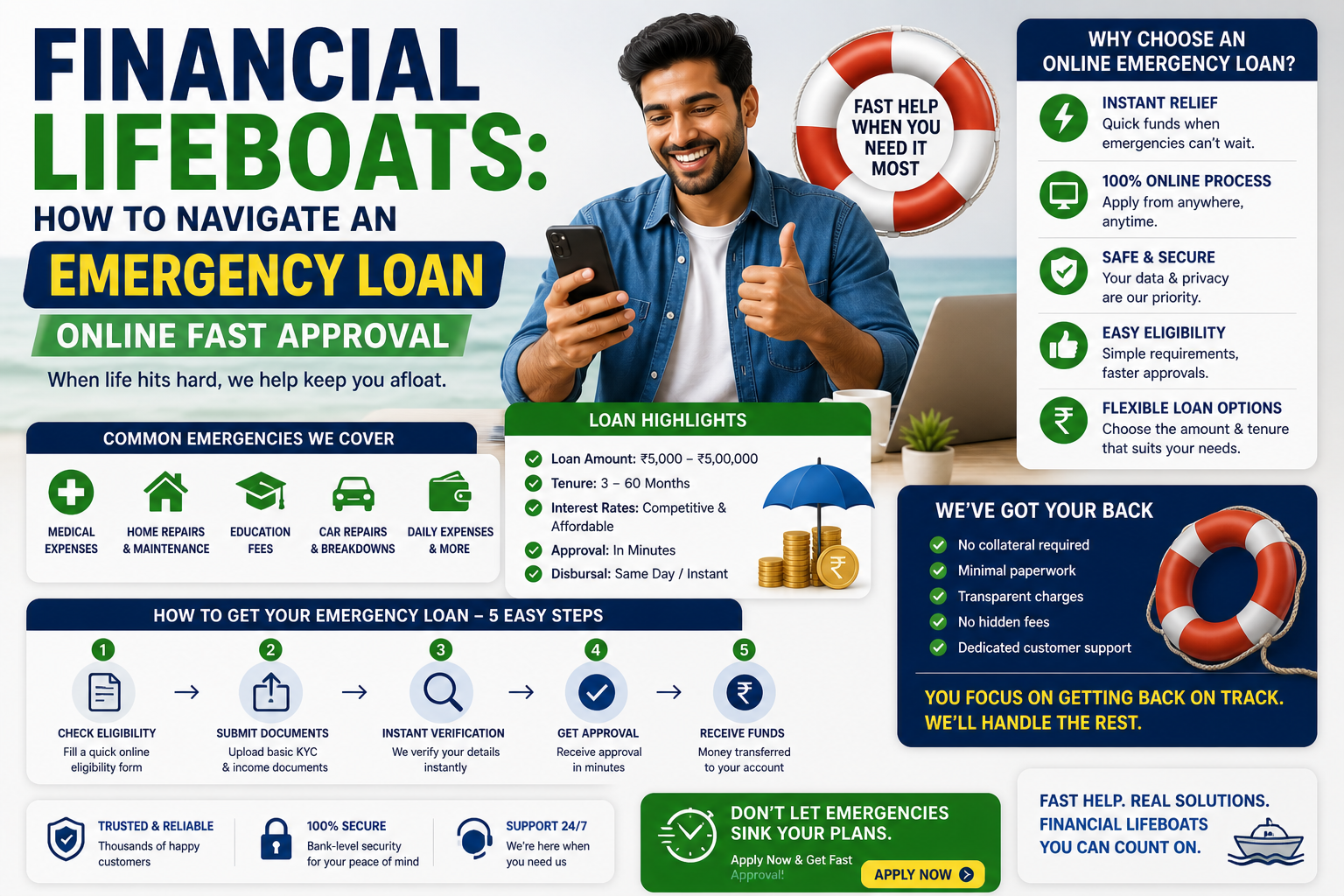 Financial Lifeboats: How to Navigate an Emergency Loan Online Fast Approval