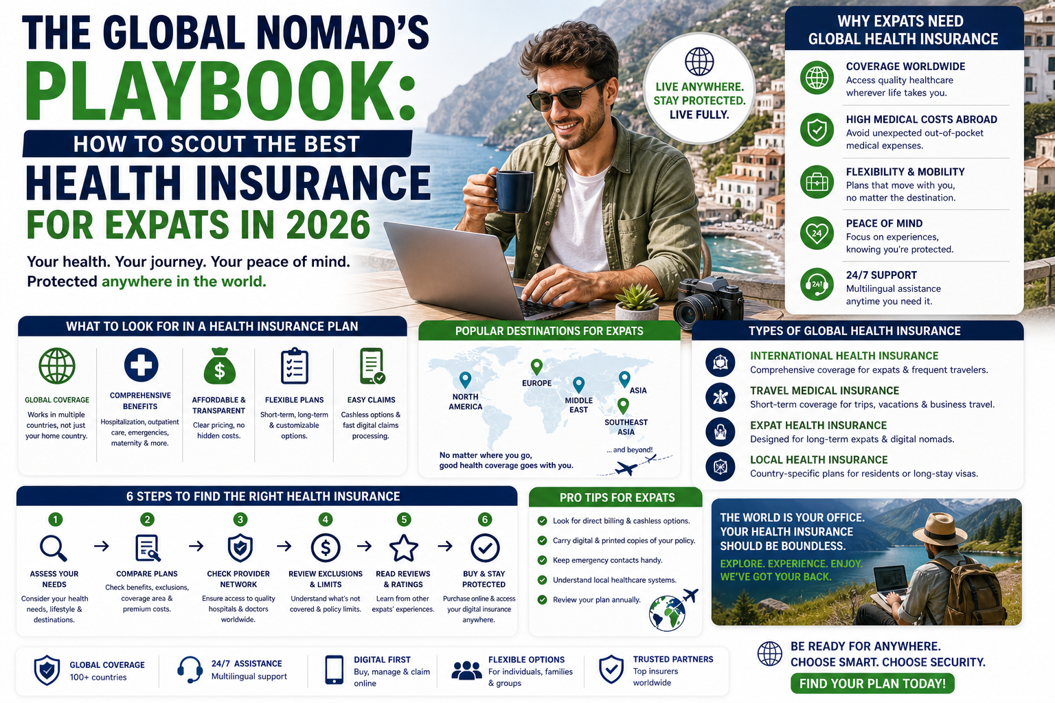 The Global Nomad’s Playbook: How to Scout the Best Health Insurance for Expats in 2026