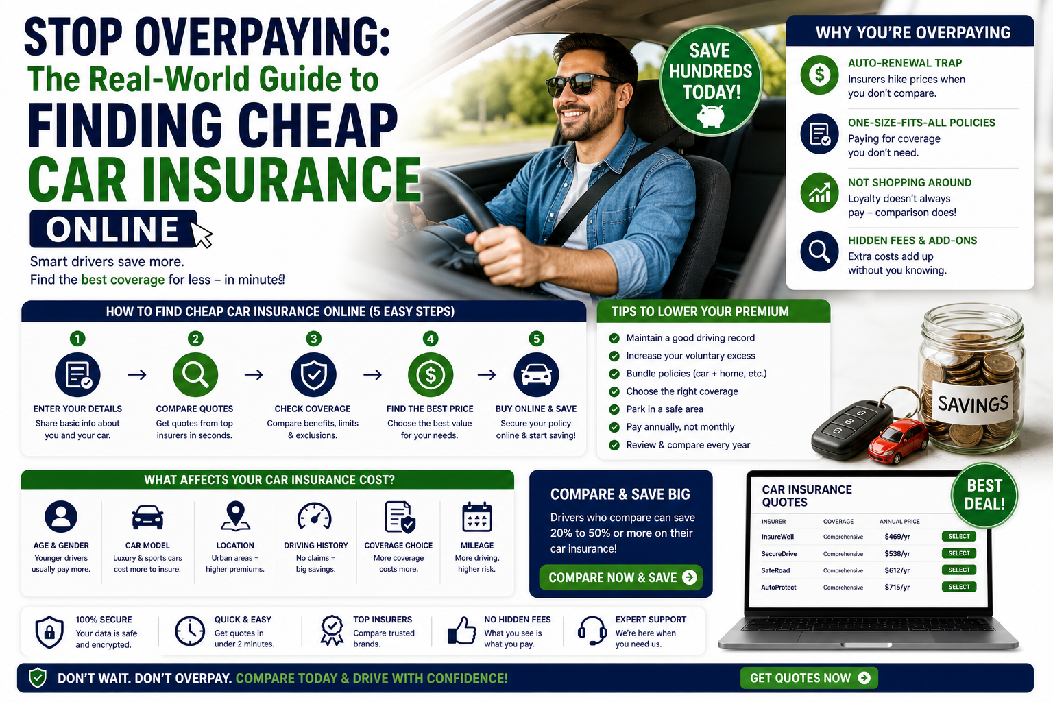 Stop Overpaying: The Real-World Guide to Finding Cheap Car Insurance Online