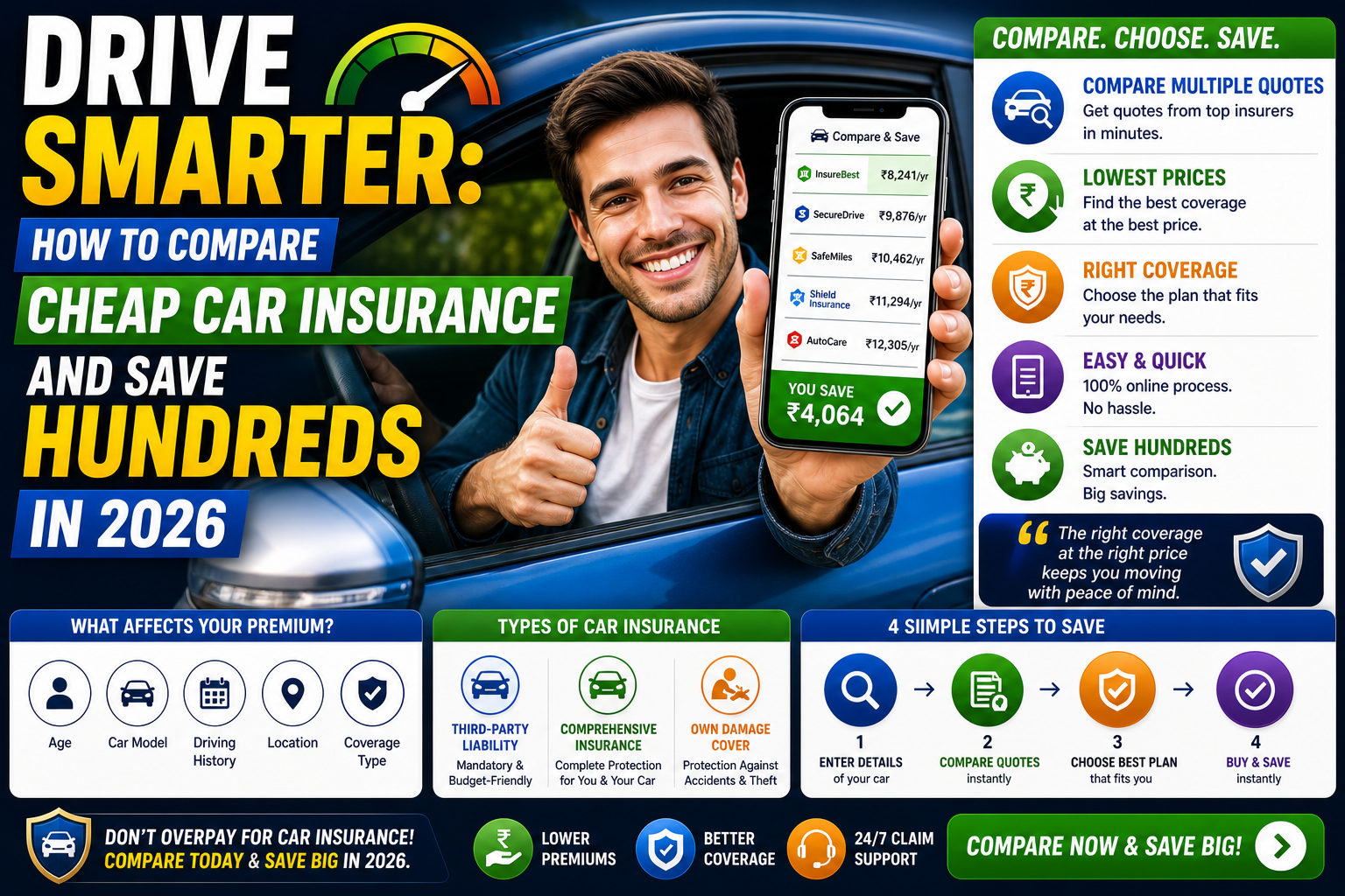 Drive Smarter: How to Compare Cheap Car Insurance and Save Hundreds in 2026
