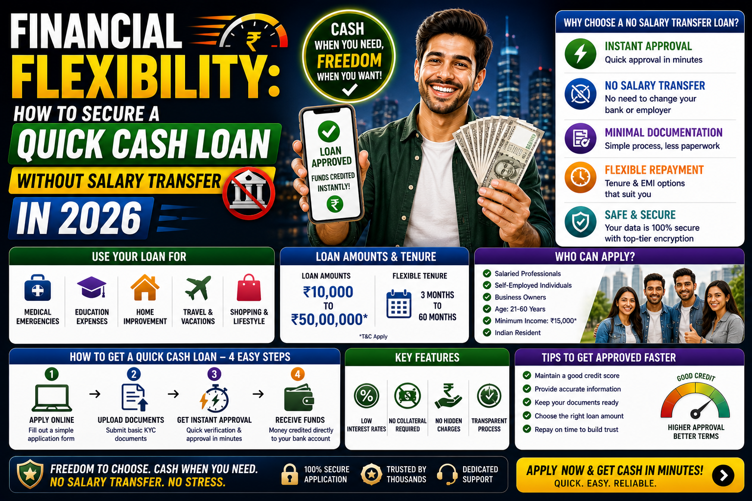 Financial Flexibility: How to Secure a Quick Cash Loan Without Salary Transfer in 2026