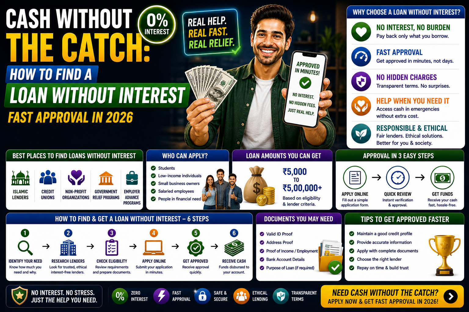 Cash Without the Catch: How to Find a Loan Without Interest Fast Approval in 2026