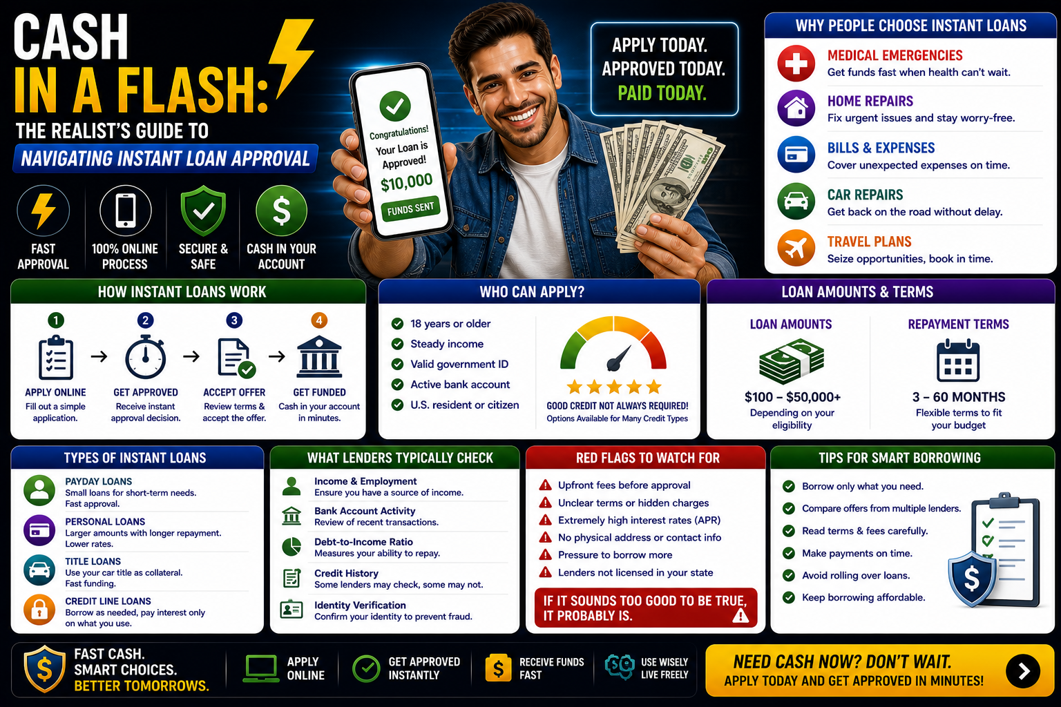 Cash in a Flash: The Realist’s Guide to Navigating Instant Loan Approval