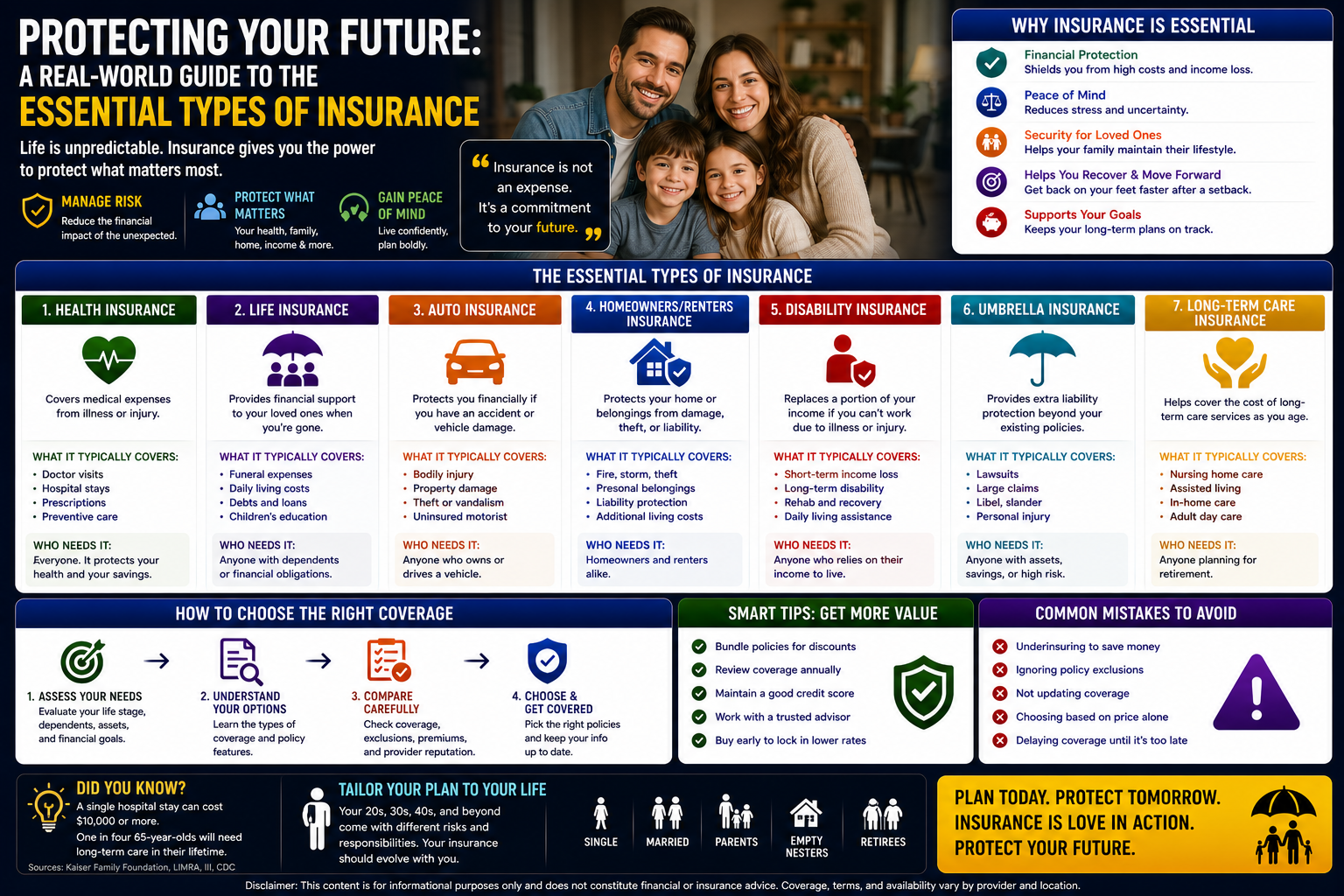Protecting Your Future: A Real-World Guide to the Essential Types of Insurance