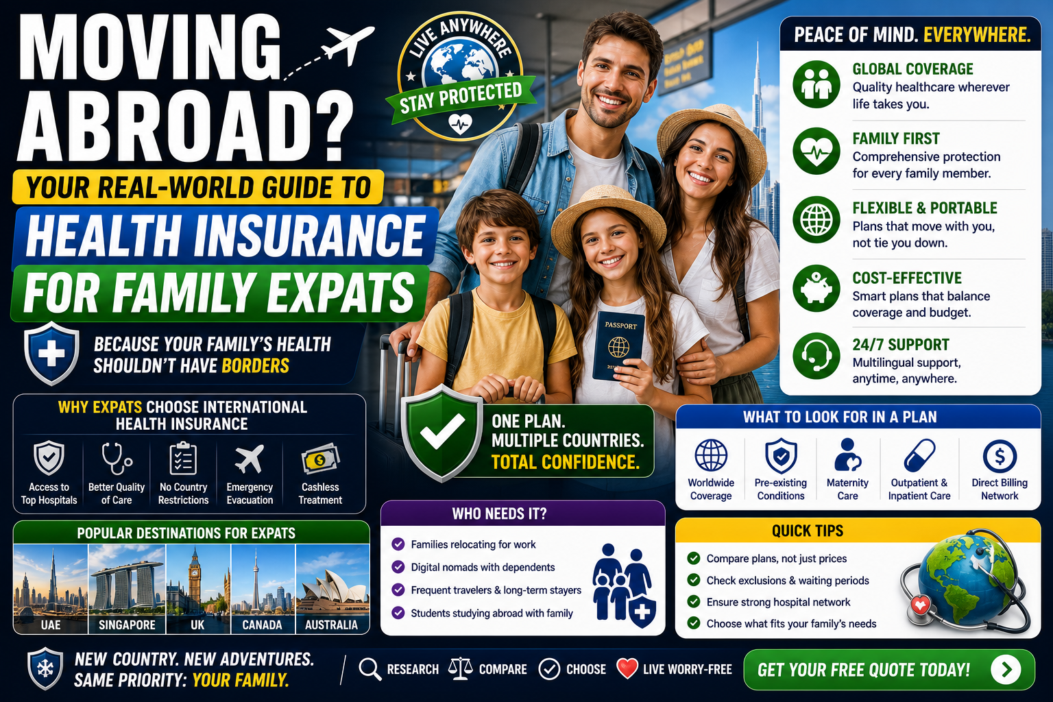 Moving Abroad? Your Real-World Guide to Health Insurance for Family Expats